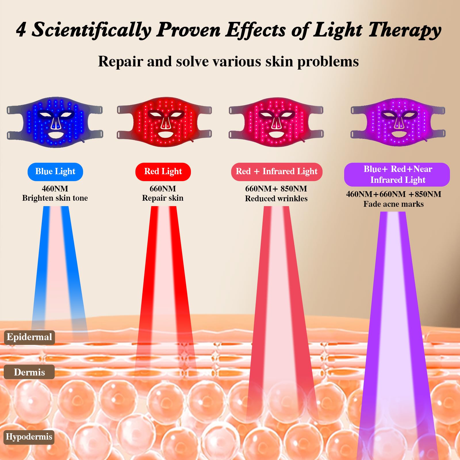 헬로 페이스 LED 마스크 라이트 테라피 레드, 블루  - Led Light Therapy Face Mask 리뷰 및 가격