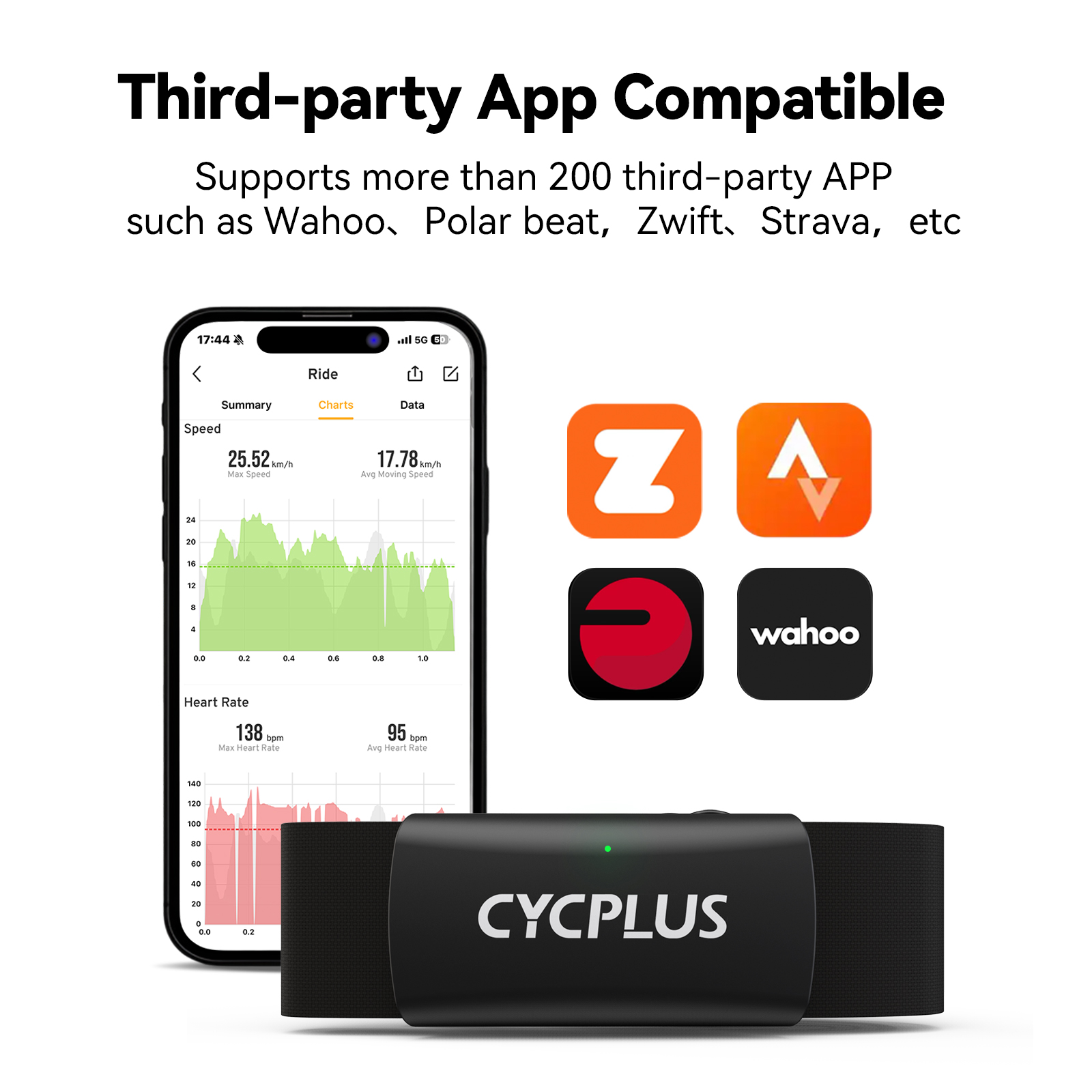CYCPLUS H2 심박수 모니터 가슴 스트랩 BLE  - Health Monitors 리뷰 및 가격